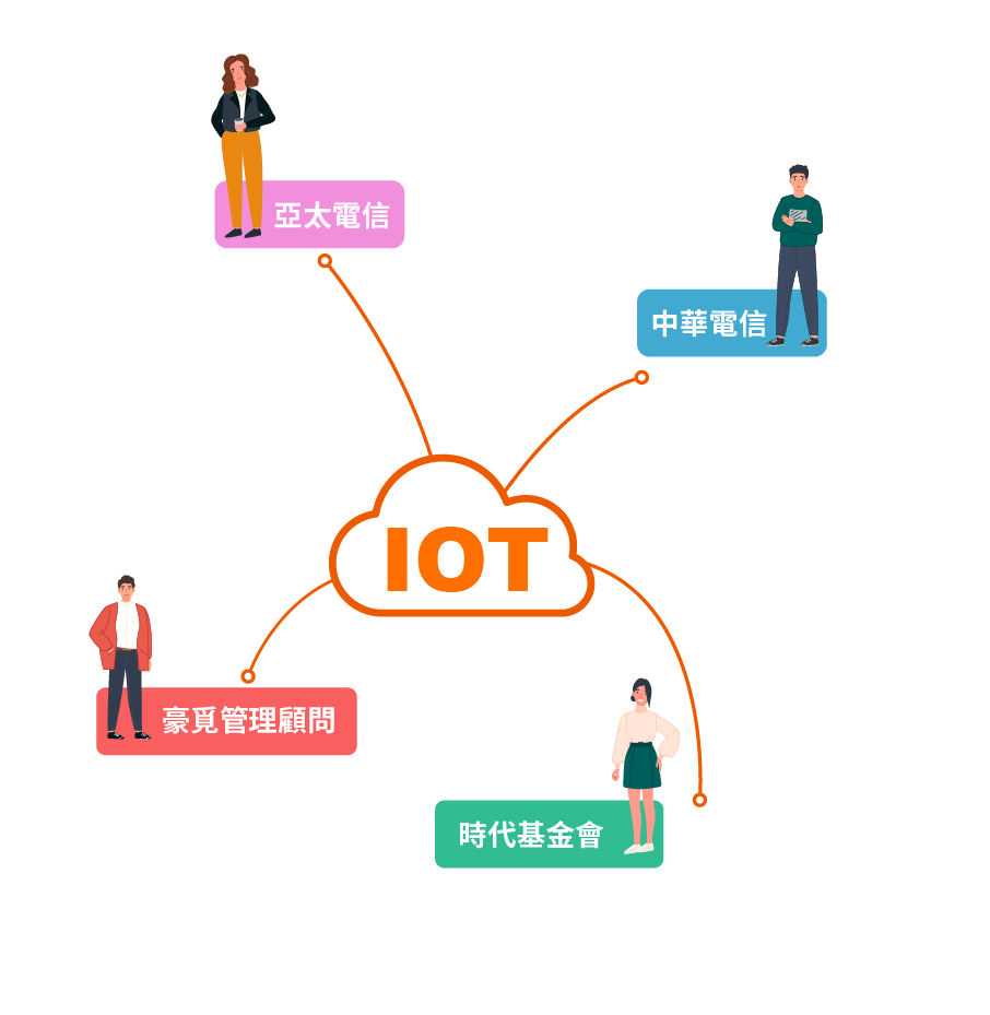 2021年創育中心地圖，台北市和新北市